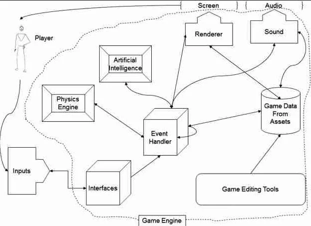 2. Game Engine Components Polydin