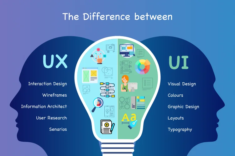 Connection Between UX and UI