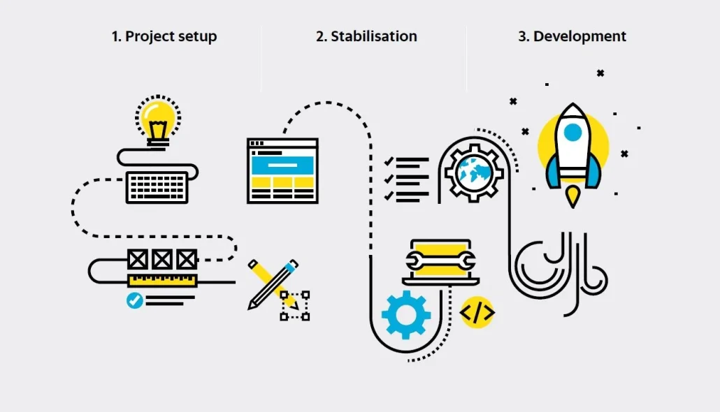 Understanding Agile Game Development
