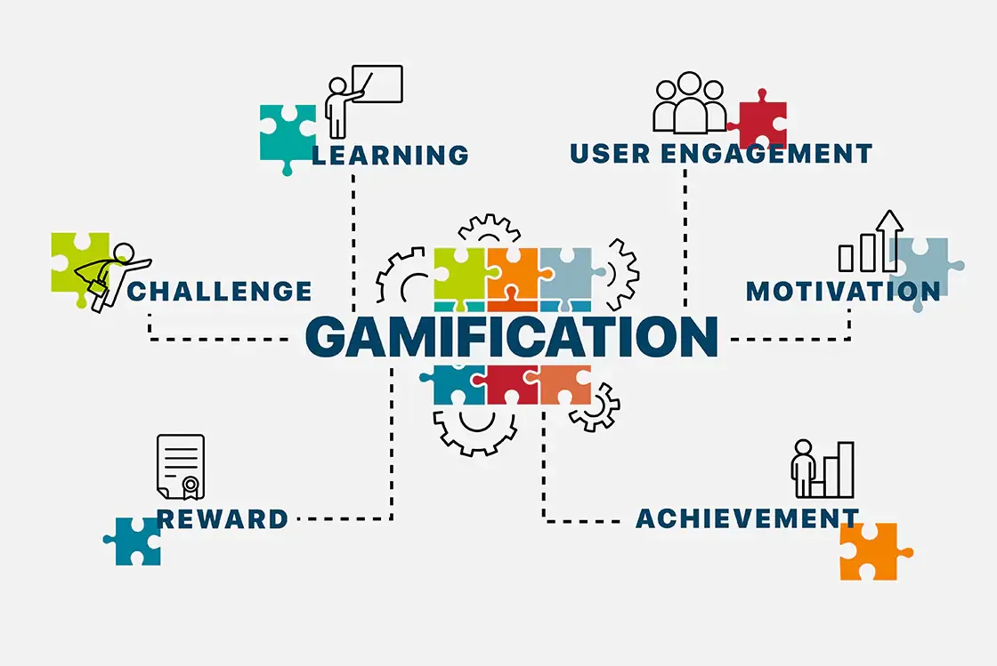 Gamification in Non-Gaming Sectors